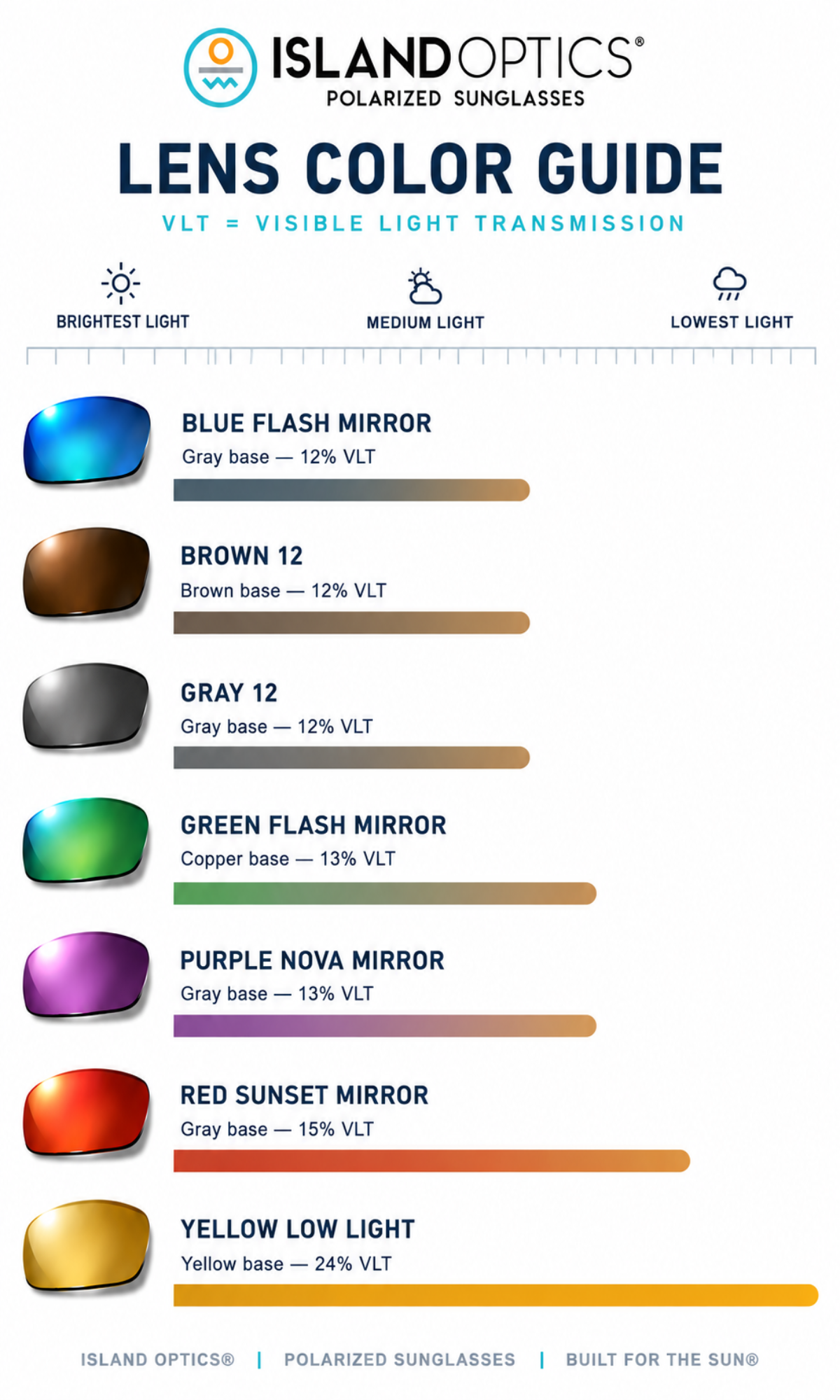 Lens Color Guide