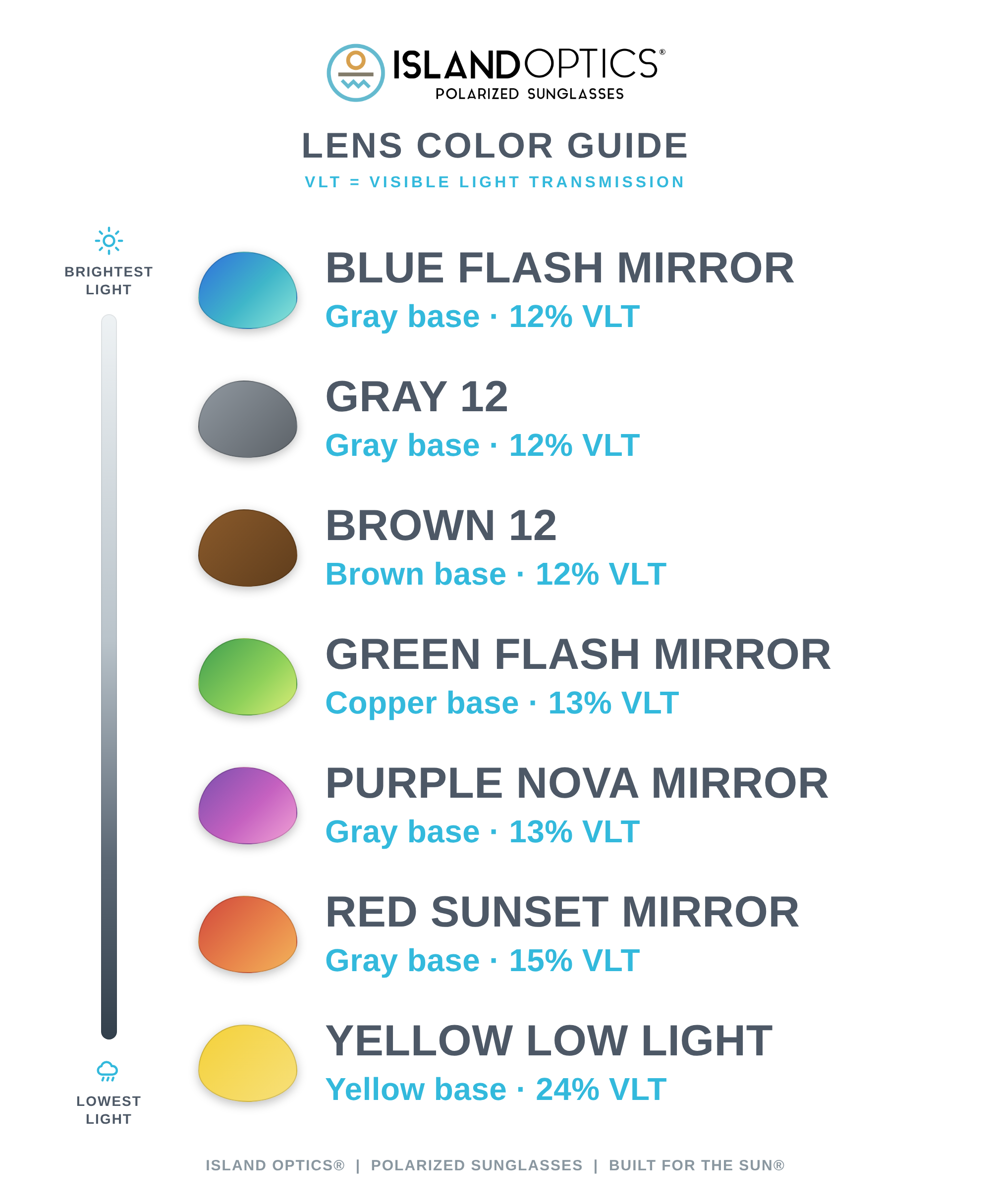 Lens Color Guide