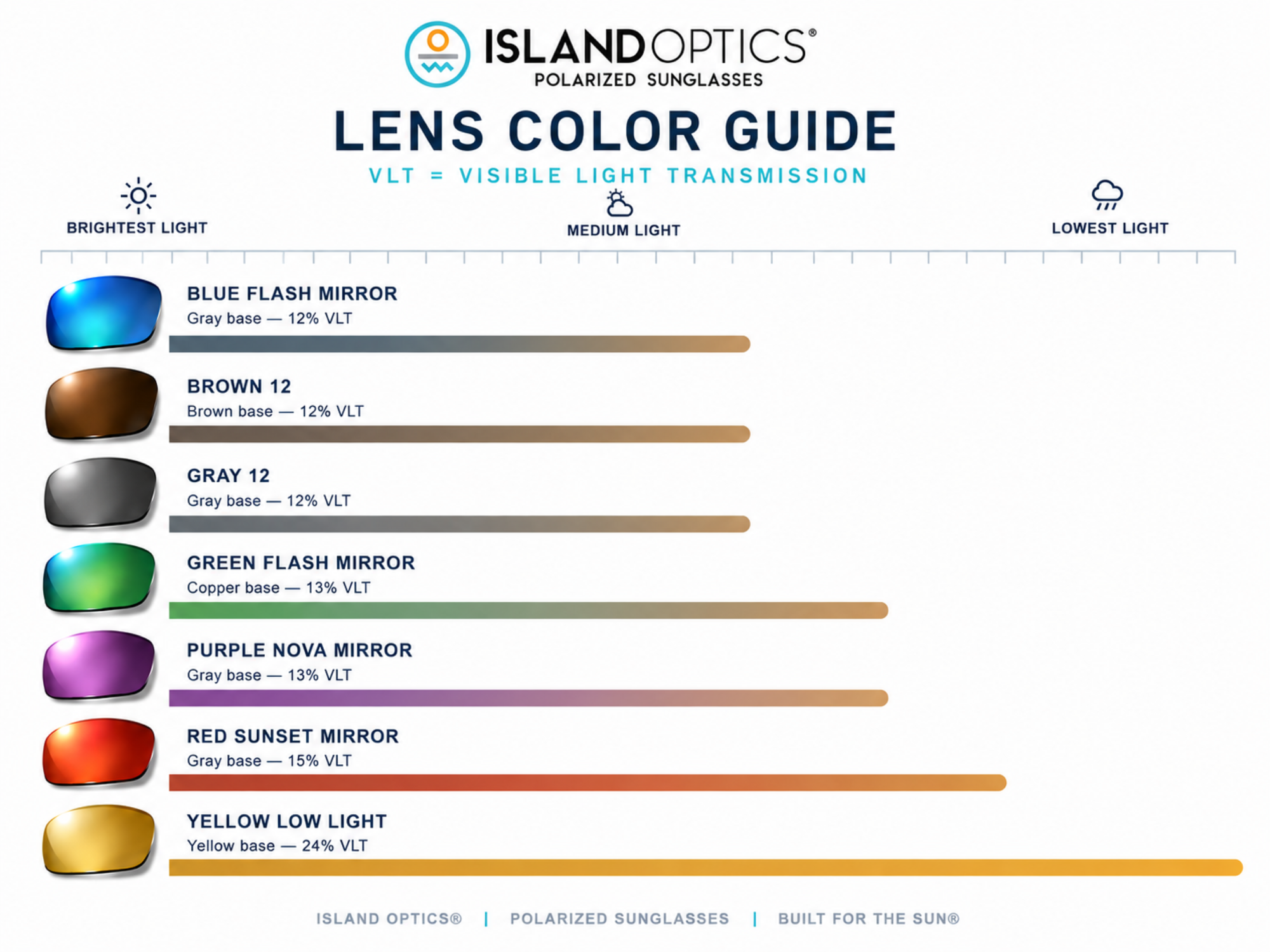 Lens Color Guide